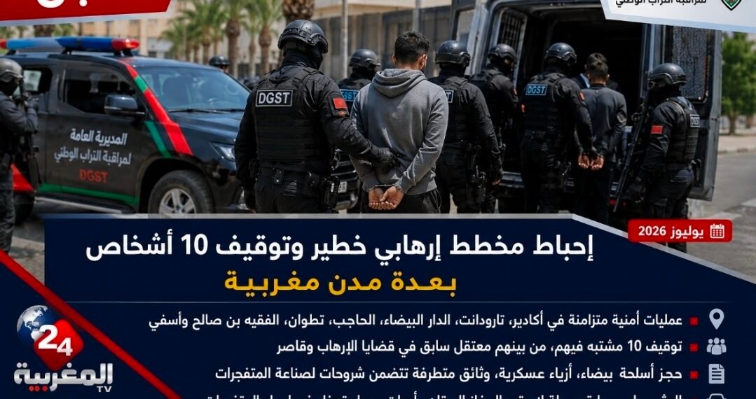عاجل |من بينها دار ولد زيدوح ، المكتب المركزي للأبحاث القضائية يُحبط مخططًا إرهابيًا خطيرًا ويُوقف 10 مشتبه فيهم بعدة مدن مغربية ،،،