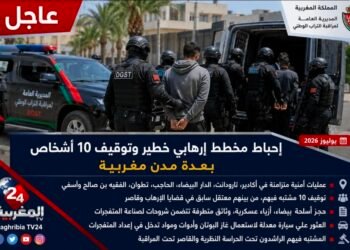عاجل |من بينها دار ولد زيدوح ، المكتب المركزي للأبحاث القضائية يُحبط مخططًا إرهابيًا خطيرًا ويُوقف 10 مشتبه فيهم بعدة مدن مغربية ،،،