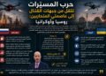 حرب المسيّرات تنتقل من جبهات القتال إلى عاصمتي المتحاربين: روسيا وأوكرانيا ،،،