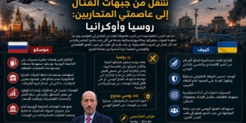 حرب المسيّرات تنتقل من جبهات القتال إلى عاصمتي المتحاربين: روسيا وأوكرانيا ،،،